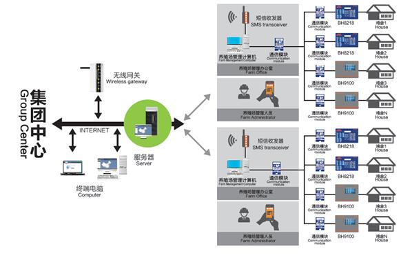贝斯特 - 全球最奢华的游戏平台